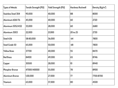 rockwell hardness test mild steel|mild steel strength chart.